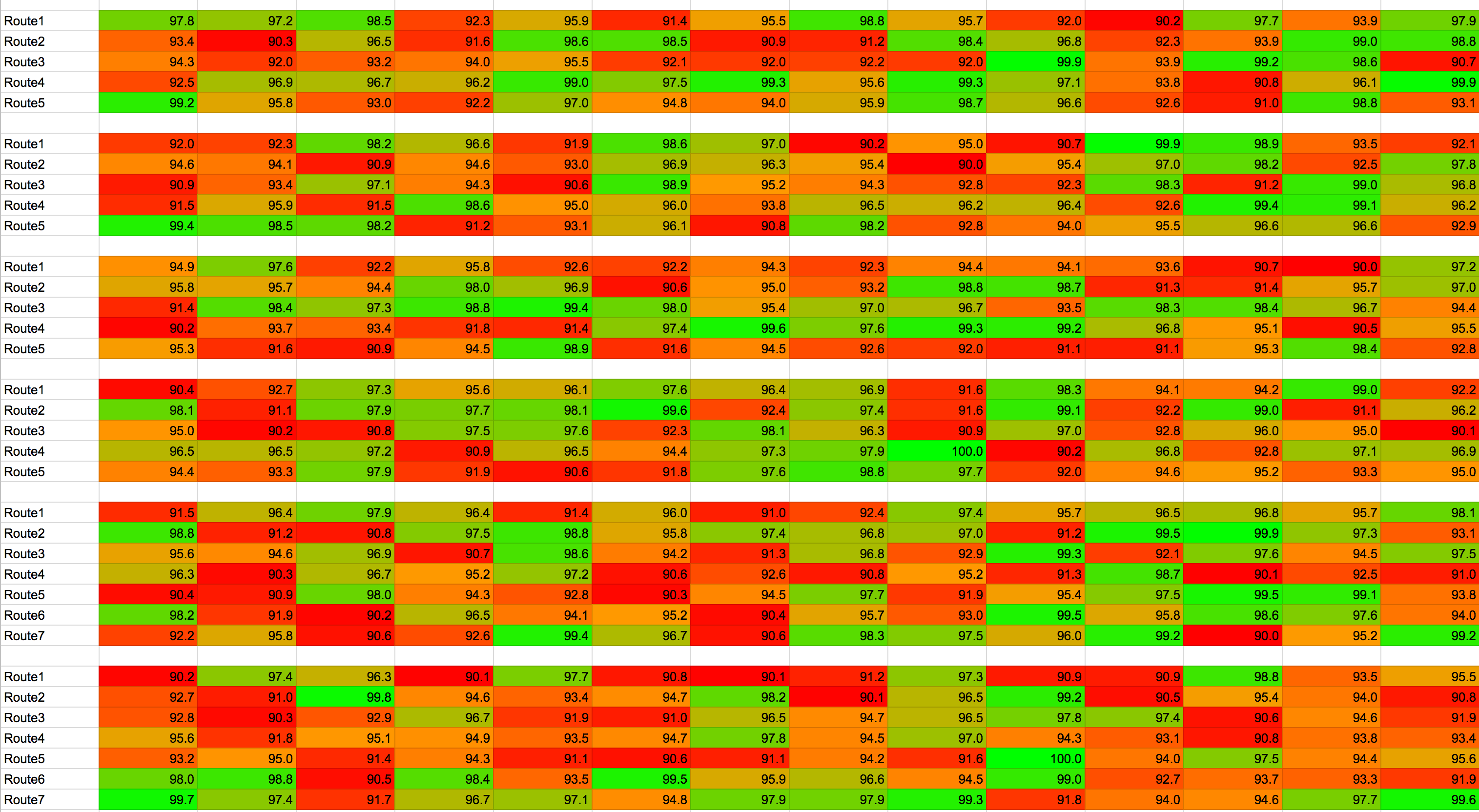 Wildly colored spreadsheet